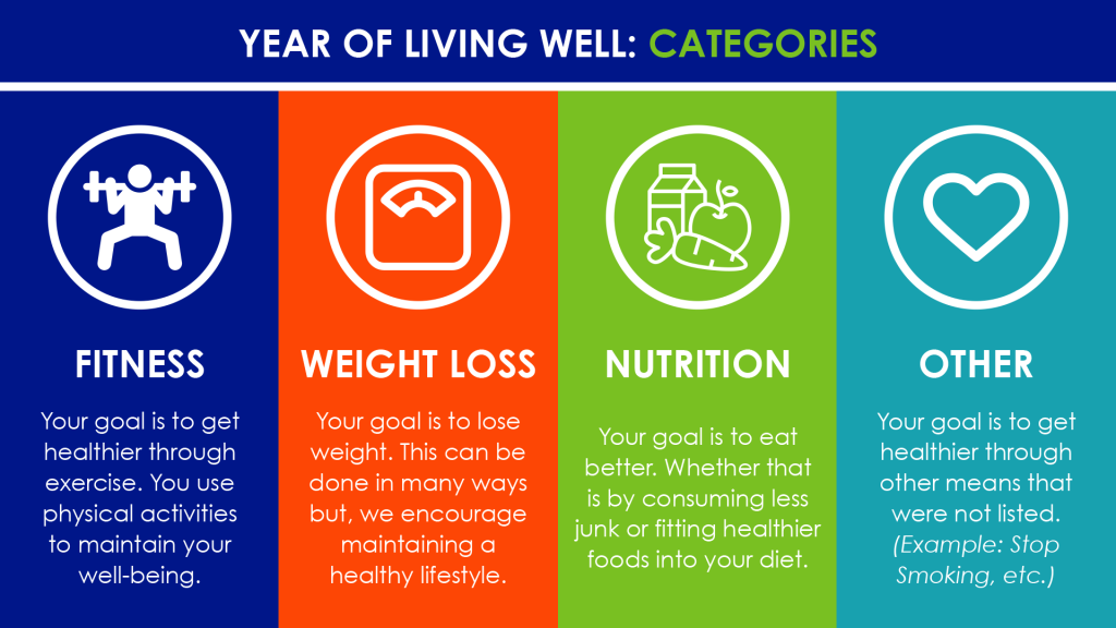 Year of Living Well 2024 CATEGORIES
