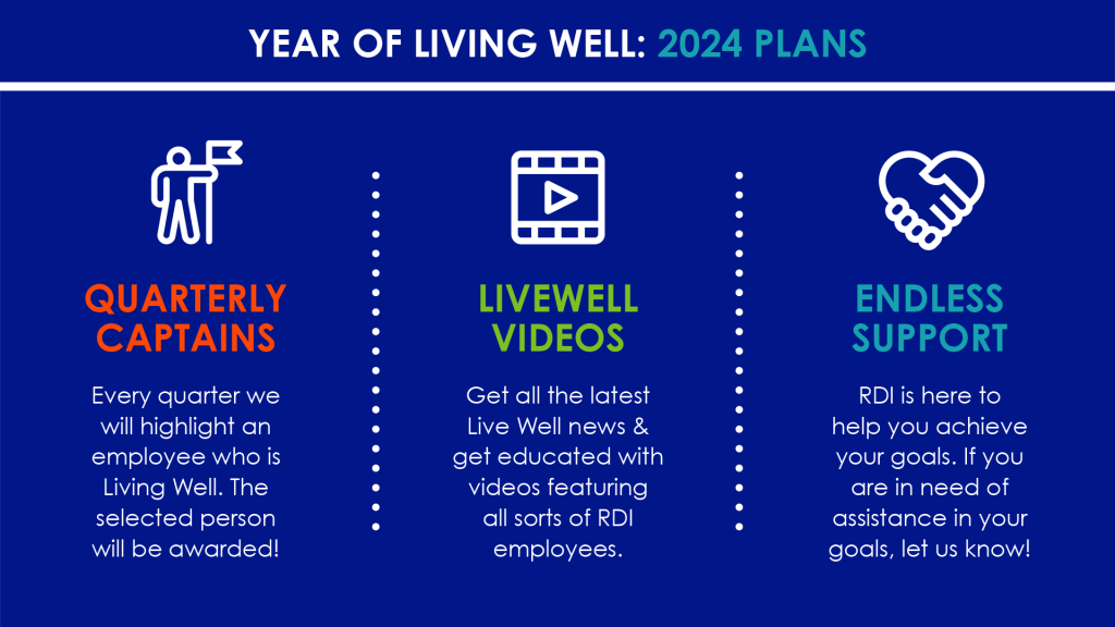 Year of Living Well 2024 PLANS