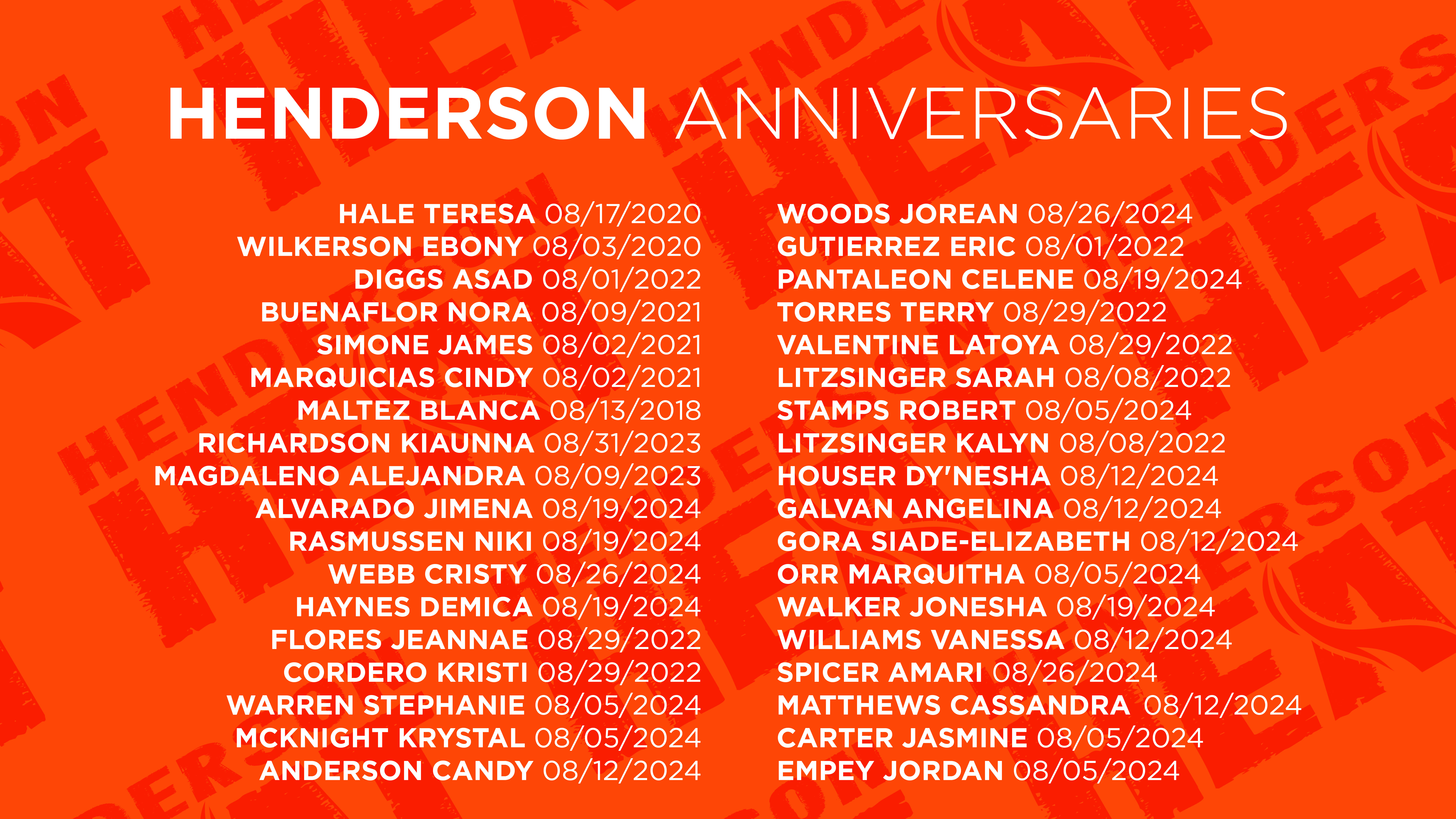 TWT Anniversaries August25_02_Henderson
