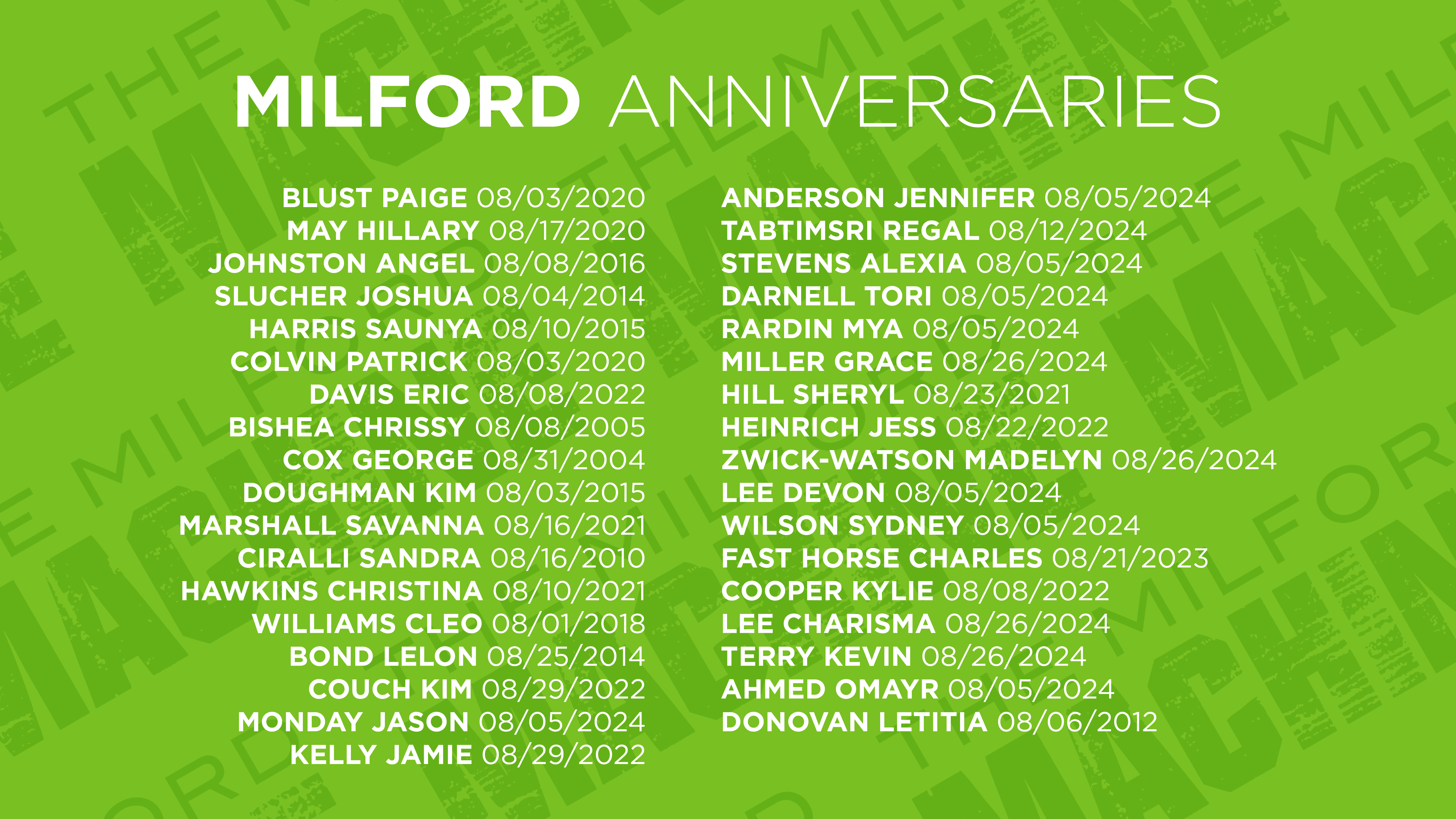 TWT Anniversaries August25_07_Milford