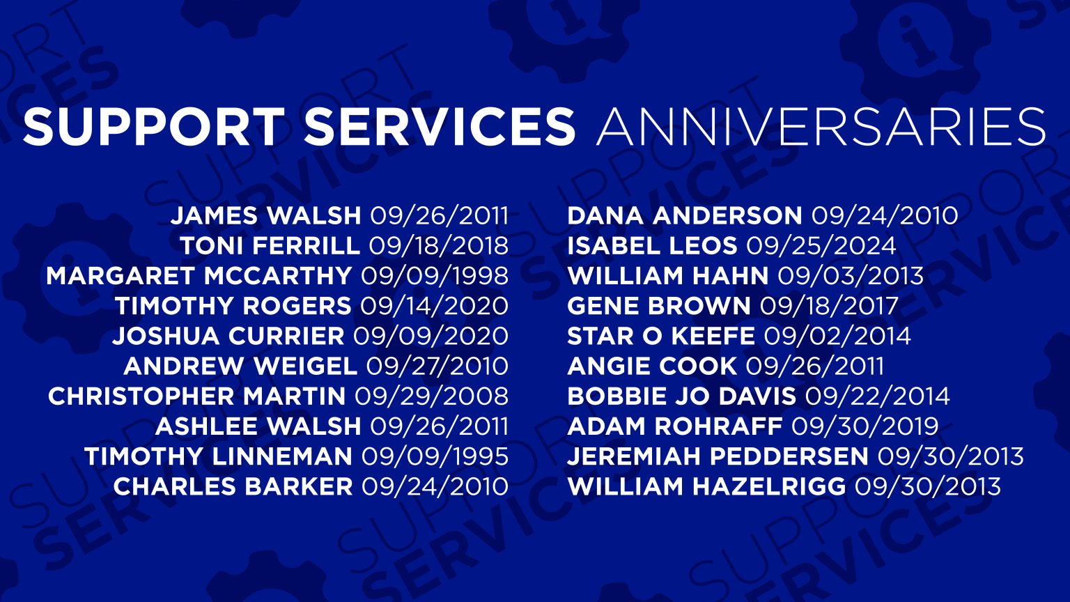 TWT Anniversaries September25_08_Support Services
