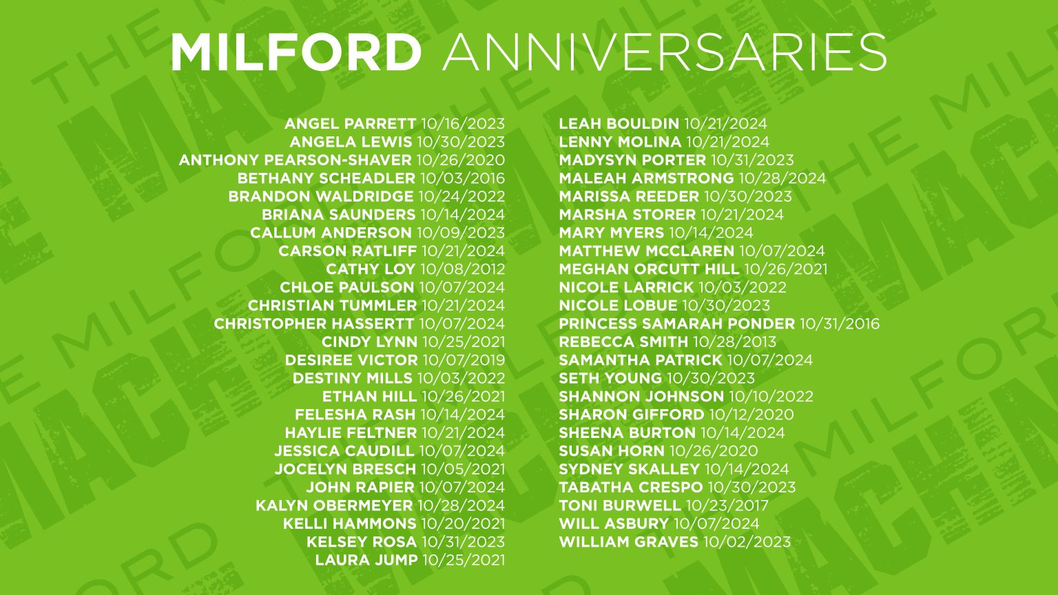 TWT Anniversaries October25_07_Milford