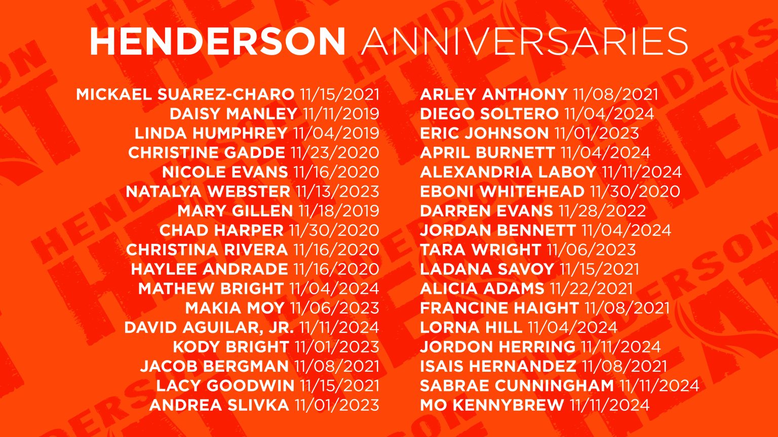 TWT Anniversaries November25_02_Henderson