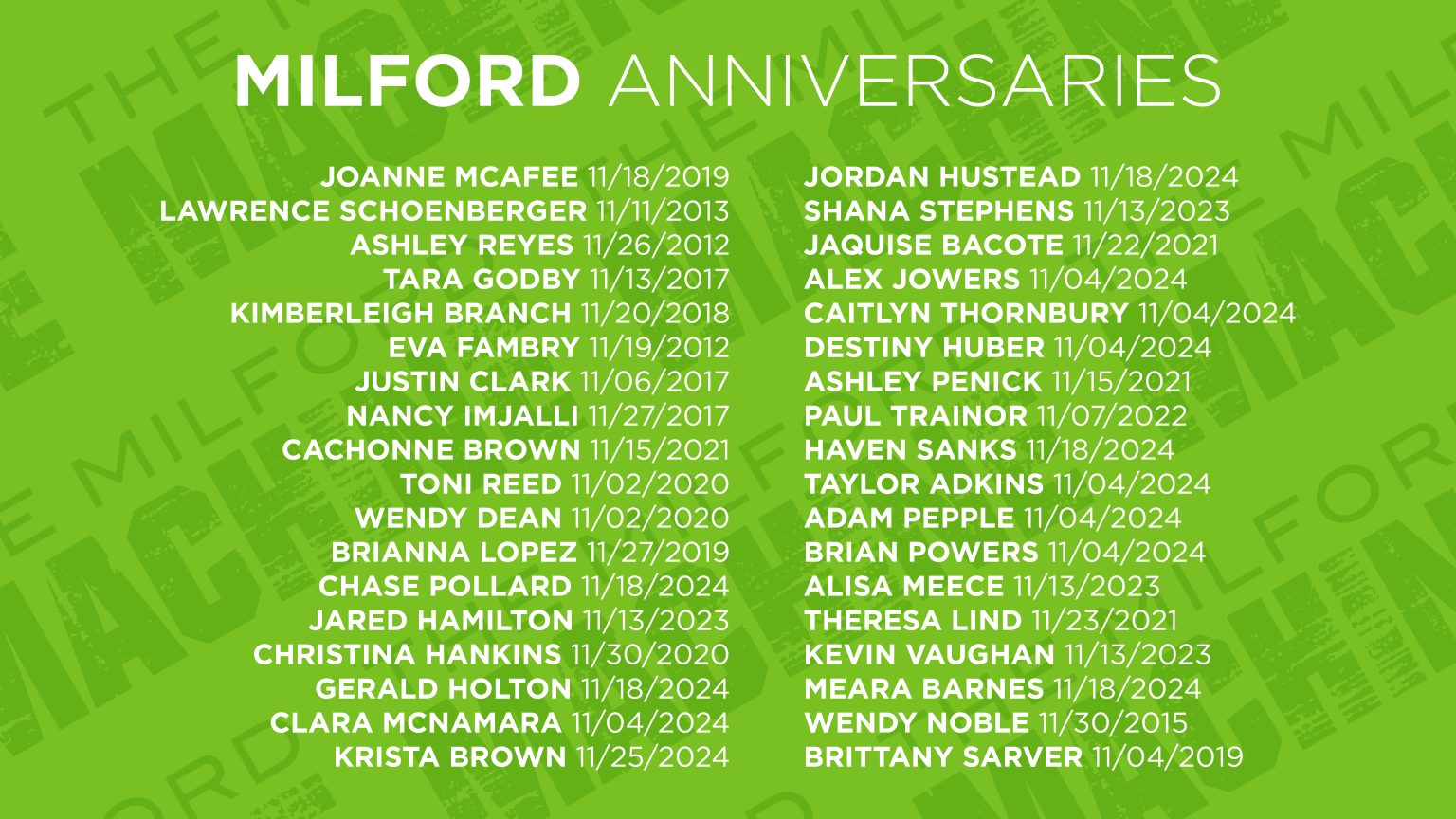 TWT Anniversaries November25_04_Milford